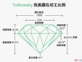 钻石切割等级钻石切割等级怎么分级