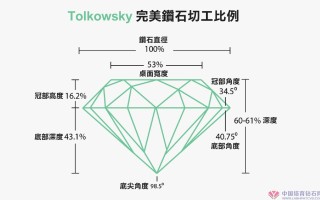 钻石切割等级钻石切割等级怎么分级