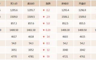 黄金的价格今天黄金的价格的走势,黄金的价格今天黄金的价格