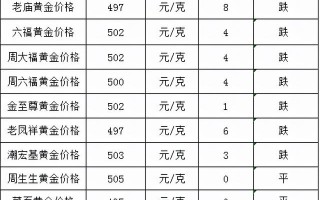 黄金价格今日价格黄金价格走势图