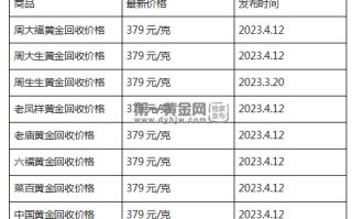 现在黄金回收价格多少钱一克?(2023年4月12日)