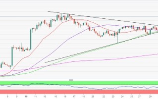 金价技术面重大破位！分析师：金价有望再大涨逾20美元 聚焦今日两大关键数据