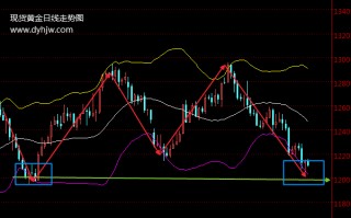 关于国际黄金最新交易价格的信息