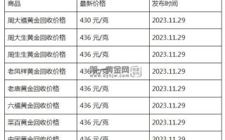 现在黄金回收价格多少钱一克?(2023年11月29日)