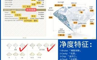 钻戒怎么分等级跟价钱,钻戒等级怎么划分的