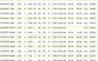 gia国际钻石价格表,gia裸钻价格
