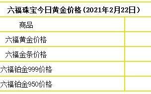 金条价格2021最新价格,金条价格2021最新价格及图片