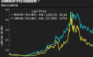 纸白银历史最高价格是什么时候纸白银历史最高价格是多少