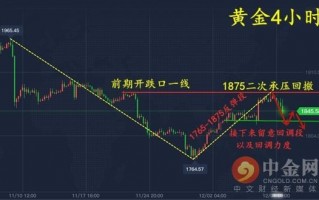 2022年黄金走势分析最新消息,黄金价格走势分析及预测