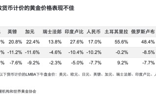 2021年下半年黄金是涨还是跌,2021年下半年黄金价格预测