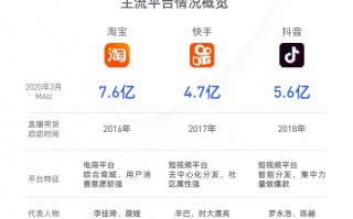 直播软件有哪些2020,直播软件有哪些2020版本