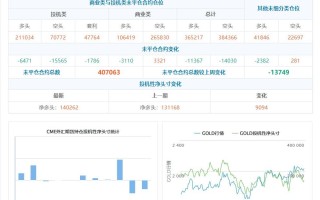 CFTC持仓：0220当周投机者增加黄金原油净多头，减少美债净空头