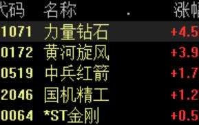 关于071力量钻石能涨到一千吗的信息