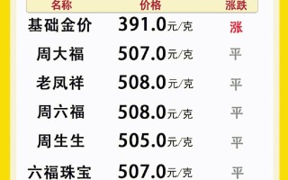 黄金回收今日报价,黄金回收今日报价老凤祥