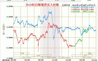 银价格今天多少一克走势图,今日银价多少一克走势图