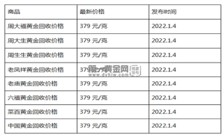 现在黄金回收价格多少钱一克?(2023年1月4日)