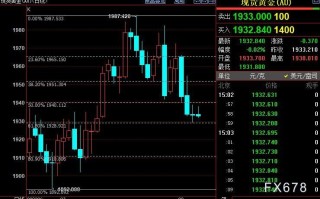 美国7月非农不及预期，但失业率走低，现货金剧震12美元