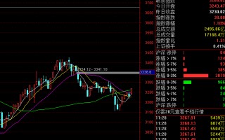 黄金大盘今日价格黄金股市今日实时行情