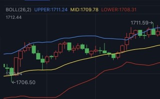 金价刚刚突破1710！黄金日内交易分析：金价有望再大涨近20美元