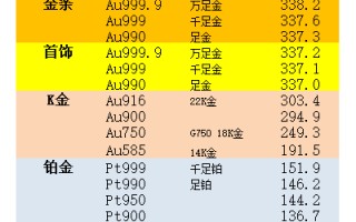 回收黄金现在多少钱一克回收黄金多少钱一克老凤祥