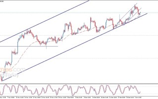 技术面传递看涨信号！黄金日内交易分析：金价仍有望大涨至1900美元