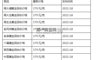 现在黄金回收价格多少钱一克?(2023年3月8日)