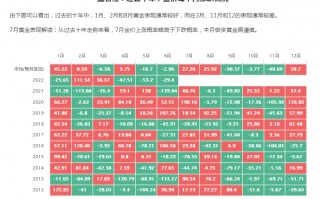 现在黄金多少钱一克2021七月现在黄金多少钱一克2021七月回收