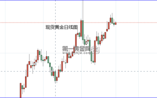 美国2024实现2%通胀目标?受访者超三分之一认同!黄金横于2070