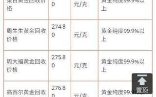 北京黄金回收价格今天多少一克今日北京黄金回收价格多少一克查询