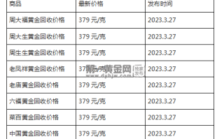 现在黄金回收价格多少钱一克?(2023年3月27日)