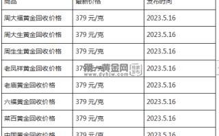 现在黄金回收价格多少钱一克?(2023年5月16日)