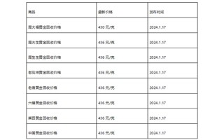 现在黄金回收价格多少钱一克?(2024年1月17日)