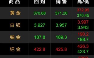 黄金多少钱一克今日金价999黄金多少钱一克今日金价9992