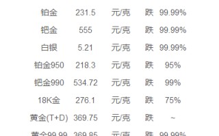 今日黄金回收报价,今日黄金收购价多少