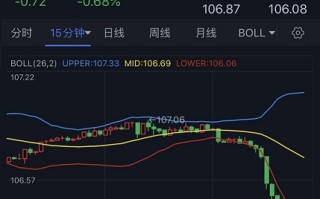 黄金大涨空间已经打开！分析师：技术面预示金价将挑战1800美元