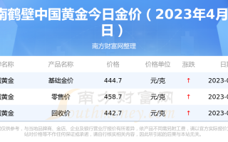 2021年几月份买黄金首饰合适2023年几月买黄金最合适