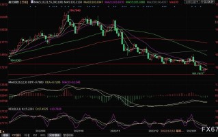 黄金交易提醒：日银决议携手“恐怖数据”来袭，警惕多头重拾攻势