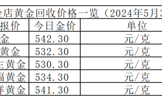 今天黄金价格多少一克_今日金价表_20今天黄金价格多少一克