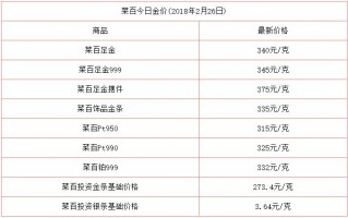 2020年今日中国黄金价格的简单介绍