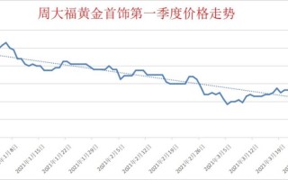 黄金走势今日最新消息金投网,黄金走势今日最新消息