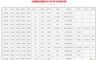 上海黄金交易所官网,今日上海黄金交易所金价查询