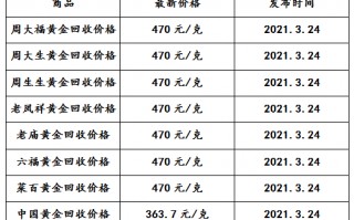 今日黄金多少钱一克今日黄金多少钱一克价格查询 新闻