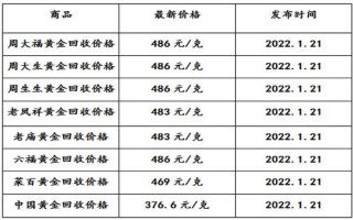 现在黄金回收价格多少钱一克,1克黄金回收价格