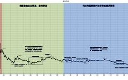 黄金价格50年走势图,白银价格历史50年走势