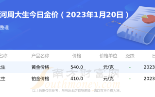 9999足金多少钱一克2020,9999足金2021价目表