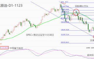 ATFX期市：OPEC+会议延迟，沙特单方面减产协议或生变？