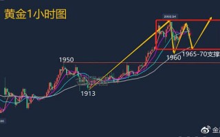 今天黄金价格最新行情黄金最新行情走势分析