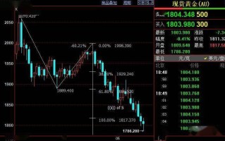 2022年金价还会上涨到2000吗,2022年金价会跌到多少