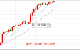 白银行情价格走势白银行情价格