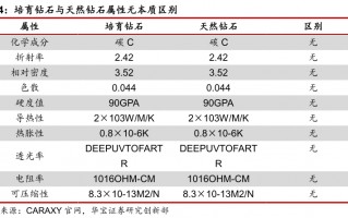 五克拉钻石多少人民币,力量钻石培育钻石